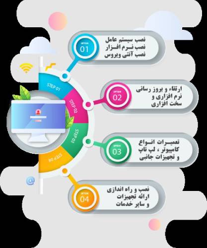 خدمات تعمیر کامپیوتر در محل